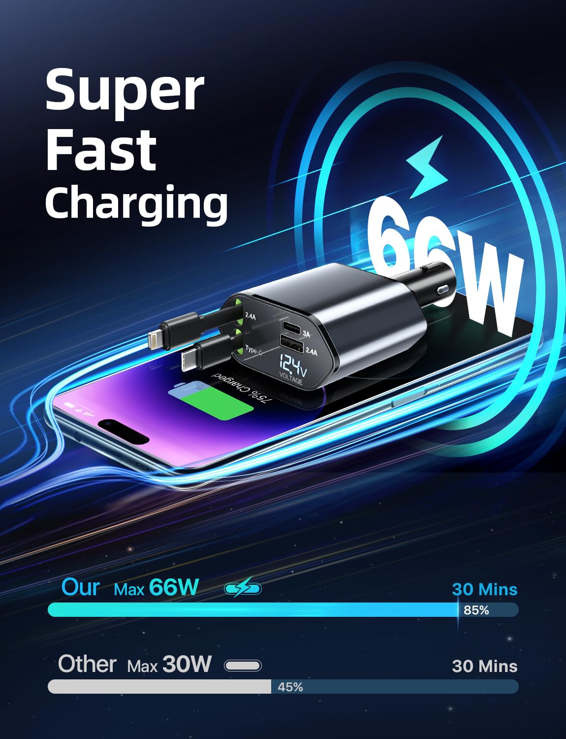 120W Retractable Car Charger, 4 in 1 Fast Charging Phone Charger, Retractable Cable (31.5") and 2 USB Ports Car Charger Adapter Compatible with iPhone 15/14/13/12 Pro